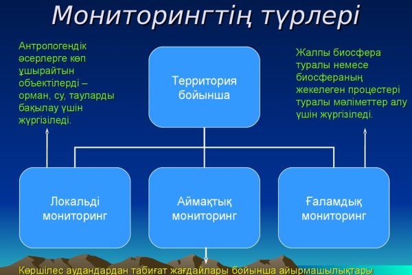 Кракен ссылка на сайт тор