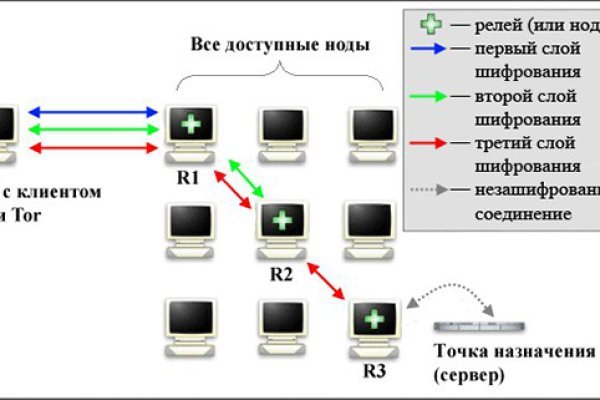 Кракен официальная ссылка зеркало