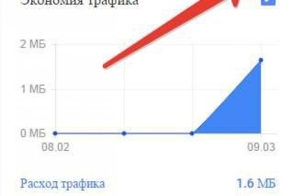 Рабочие ссылки и зеркала кракен