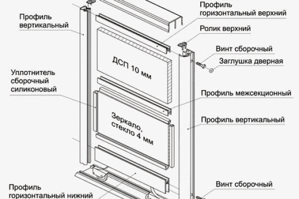 Кракен даркнет зеркало