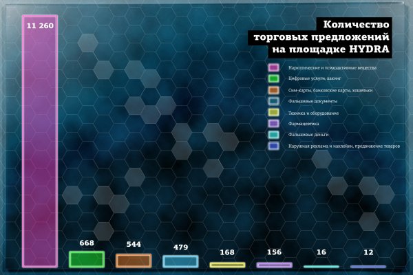 Логин и пароль от кракен