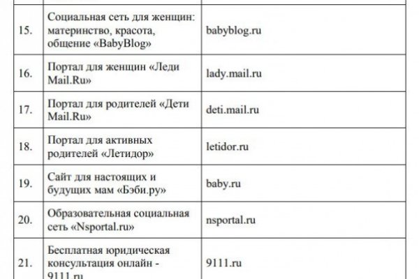 Кракен сайт официальный onion