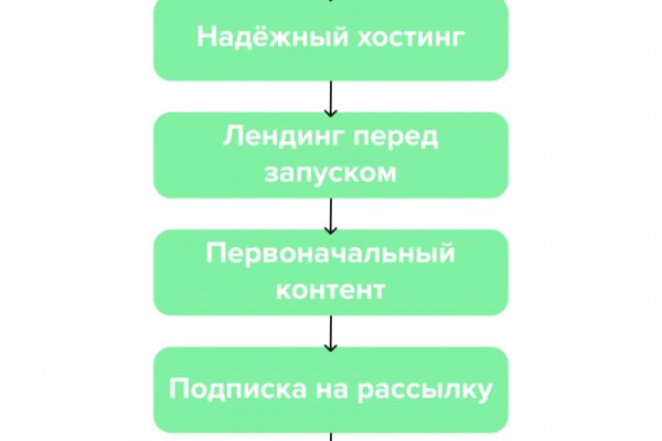 Кракен плейс
